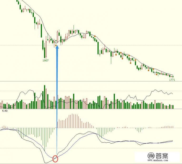 一男子和银行叫板，每次存一元钱而且要存几百万，你怎么看_MACD指标该如何正确使用