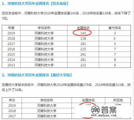 河南科技大学在全国排名怎样_为什么有些人认为中国科学技术大学比南京大学强