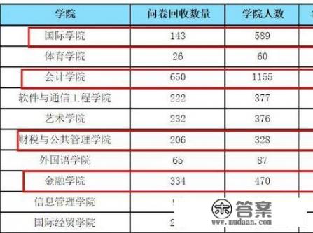 中国最好的三所财经大学排名_国内财经大学的最新排名是怎么样的？你怎么看