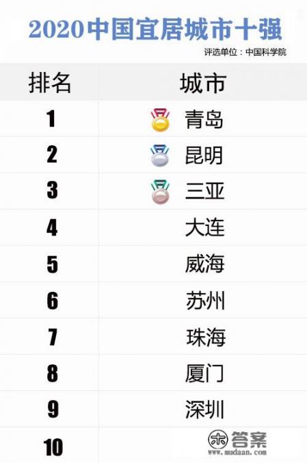 太原和青岛，二选一，你会选择哪个城市定居生活_青岛回太原一路有啥玩的