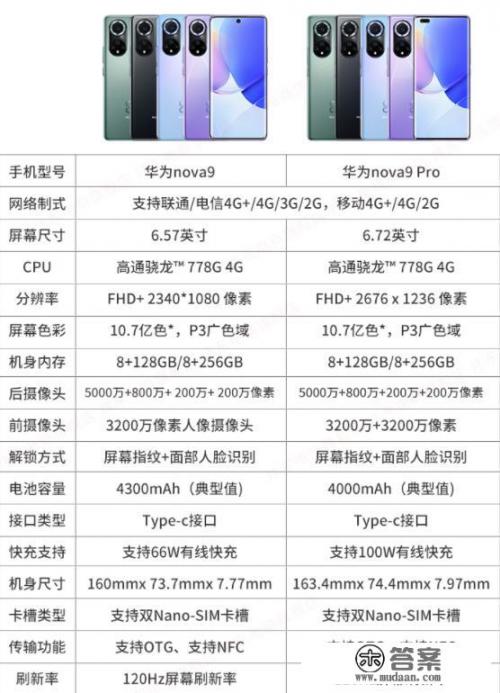 现在华为手机性价比最高的是哪一款_华为手机哪款好用性价比高内存大便宜