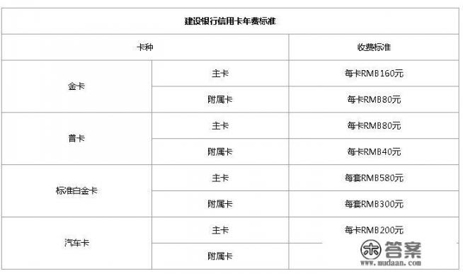 所有信用卡都是要年费吗_信用卡能交学费吗