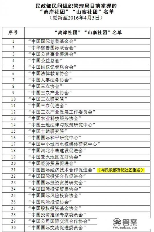 为什么会有这么多的协会、学会和交流中心_中国健康促进会是个什么组织