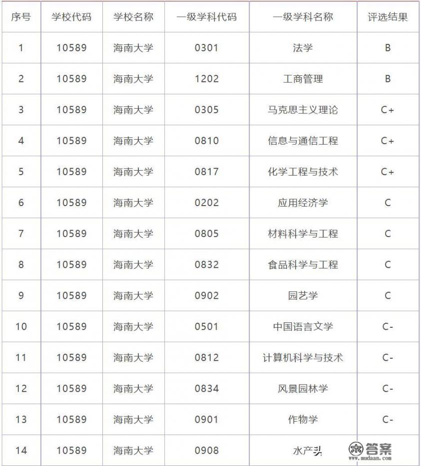 2021黑龙江大学排行榜_黑龙江大学和海南大学哪个好