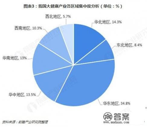 大健康产业有没有什么好的商机，想买或者代理_现在做大健康行业好做吗