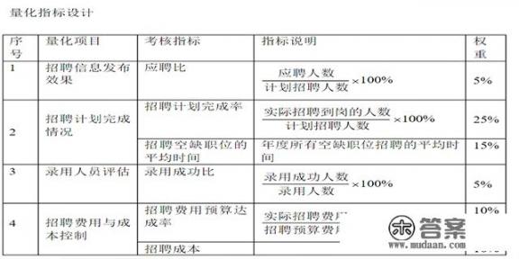 大一，没进学生会，没参加社团，也没当班委，不是不想参加，而是面试统统被刷，如果这样度过大学四年是不是很失败_你遇到过冲业绩浪费面试者时间的HR吗