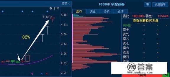 机构这么看好5G，为什么中兴通讯就是不会涨_“封杀”中兴损人不利己，美芯片股全线下跌，美国背后深意为何