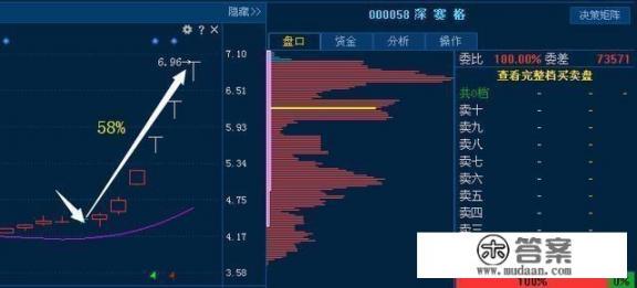 机构这么看好5G，为什么中兴通讯就是不会涨_“封杀”中兴损人不利己，美芯片股全线下跌，美国背后深意为何