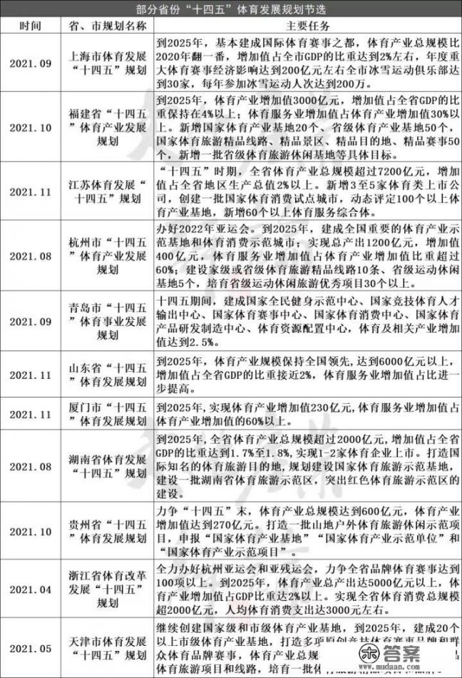 525心理健康活动策划理念_2022年北京冬奥会对我国体育旅游产业有何助益