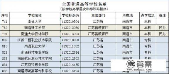 江苏南通市有哪些高校_南通有几所大学