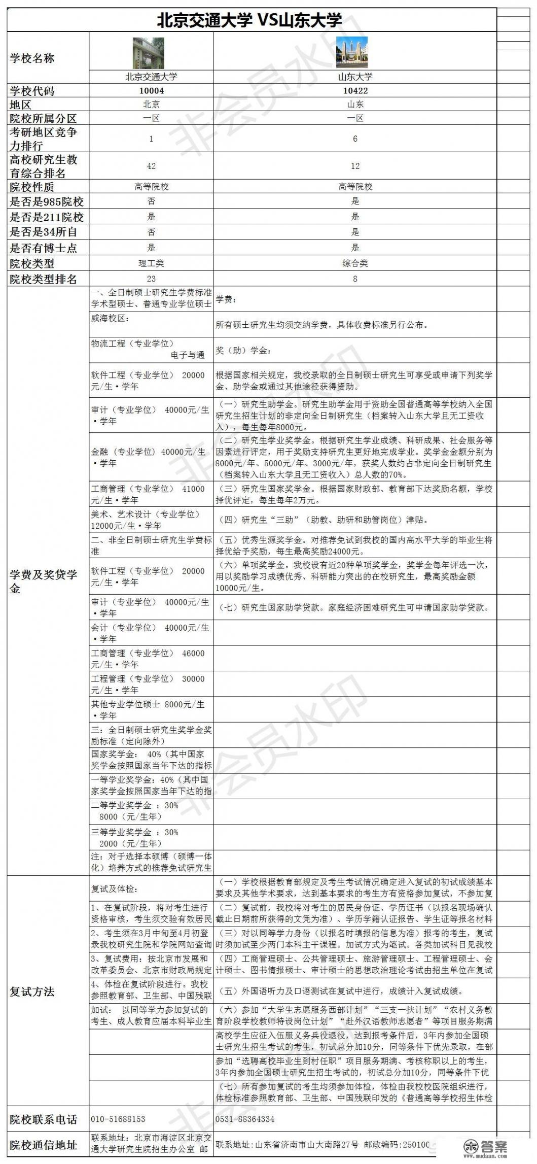 山东大学和北京交通大学选哪个综合实力强_中国最好的交通大学有哪些？学生就业分别怎么样