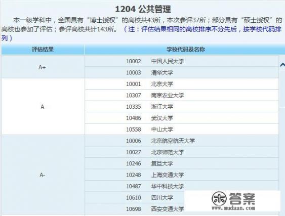 行政管理专业考研，哪个学校好考_广西大学行政管理考研