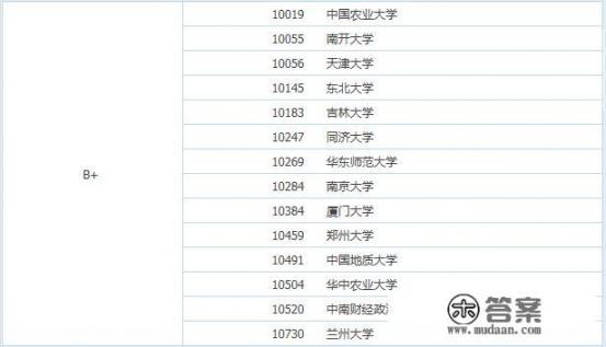 行政管理专业考研，哪个学校好考_广西大学行政管理考研