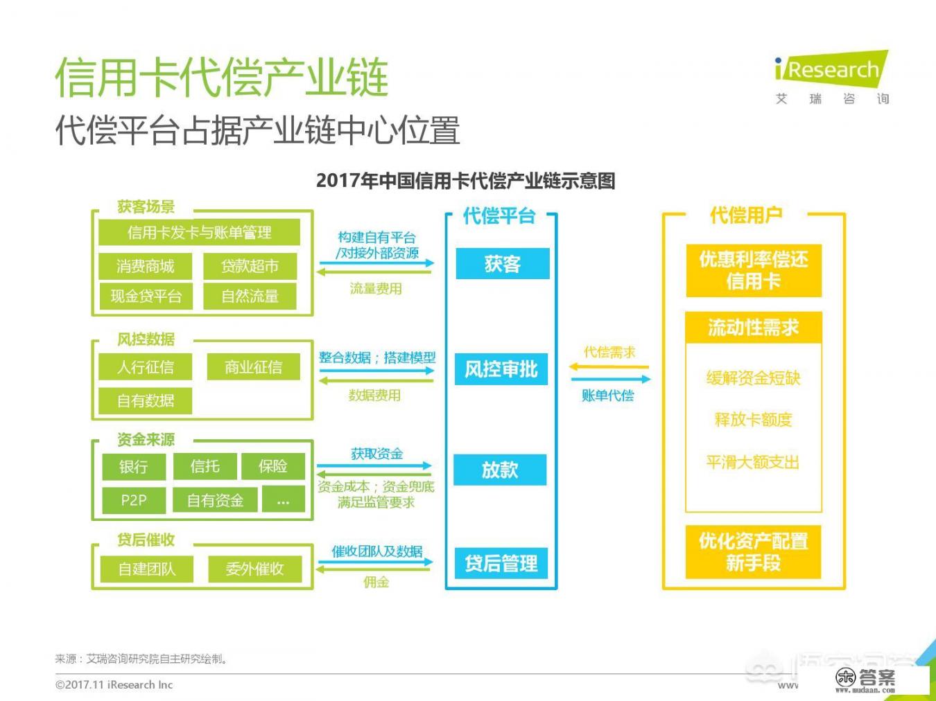 信用卡代偿平台是蜜糖还是陷阱_信用卡代偿比信用卡分期要划算吗