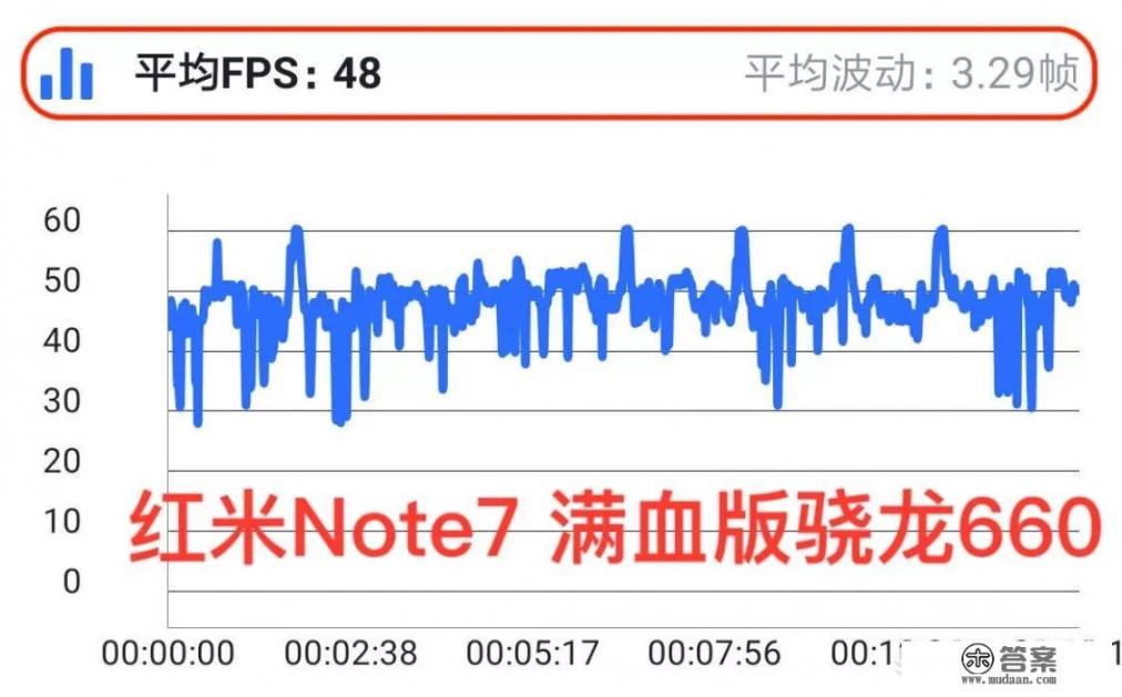 骁龙660还能坚持多久_骁龙820还可以撑多少年