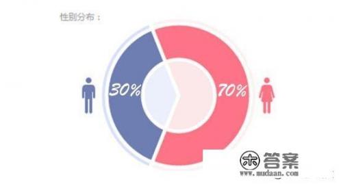 师范大学的男女比例真的很夸张吗_首师大男女比例是多少