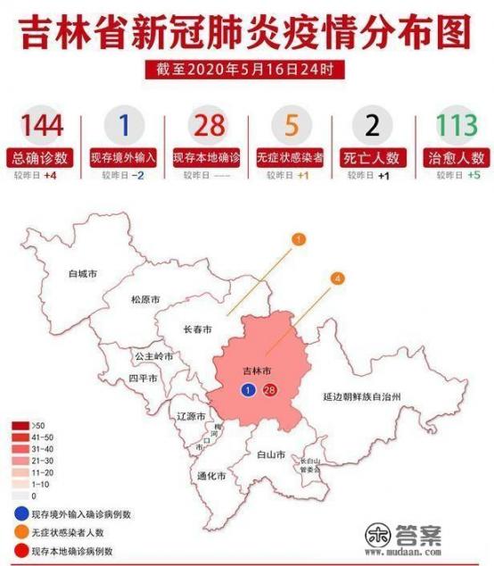 吉林省发现一例死亡病例，又增加一处高风险地区，到底是怎么回事_你看过父亲七十年代当兵时候的戎装照吗？都来晒一晒照片吧