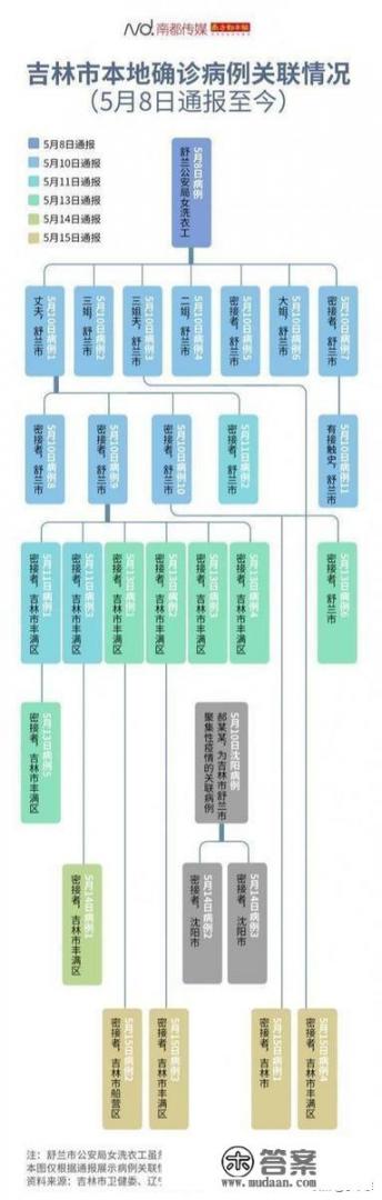 吉林省发现一例死亡病例，又增加一处高风险地区，到底是怎么回事_你看过父亲七十年代当兵时候的戎装照吗？都来晒一晒照片吧