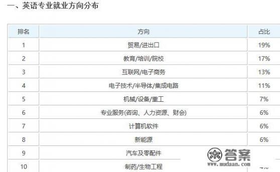 英语专业毕业生以后能干什么呢_盛望学的什么专业