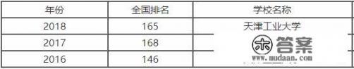 天津工业大学怎么样_天津工业大学毕业典礼