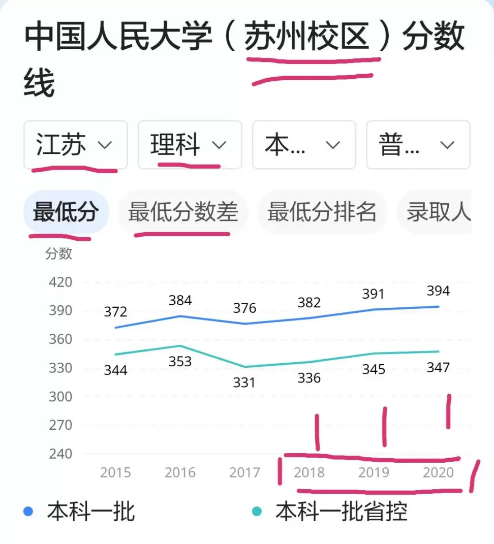 人大苏州学院几本_中国人民大学劳动人事学院是几本