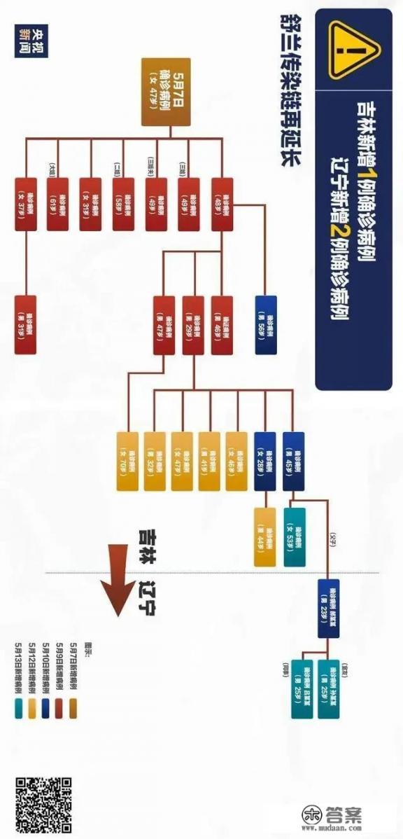 沈阳最新确3例感染新冠病毒患者，我们应如何面对_全民健康怎么注销