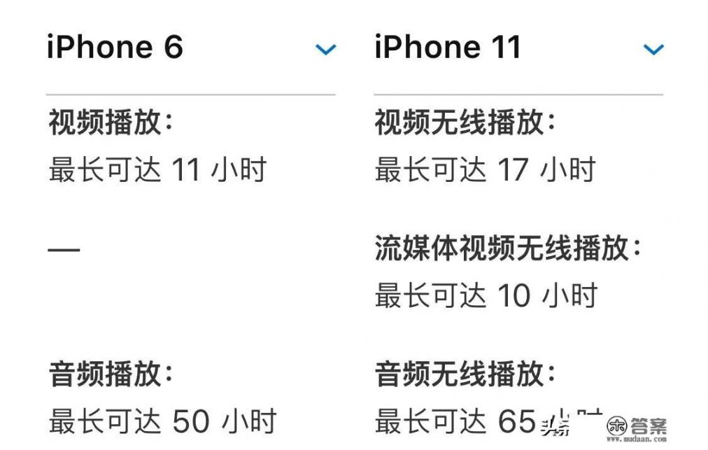 把用了多年的iPhone6直接换成iPhone11或11pro是什么体验
