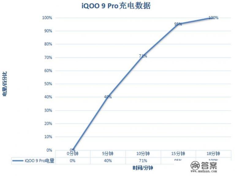 手机内存空间要满了！2022年256、512GB大容量手机哪些值得买