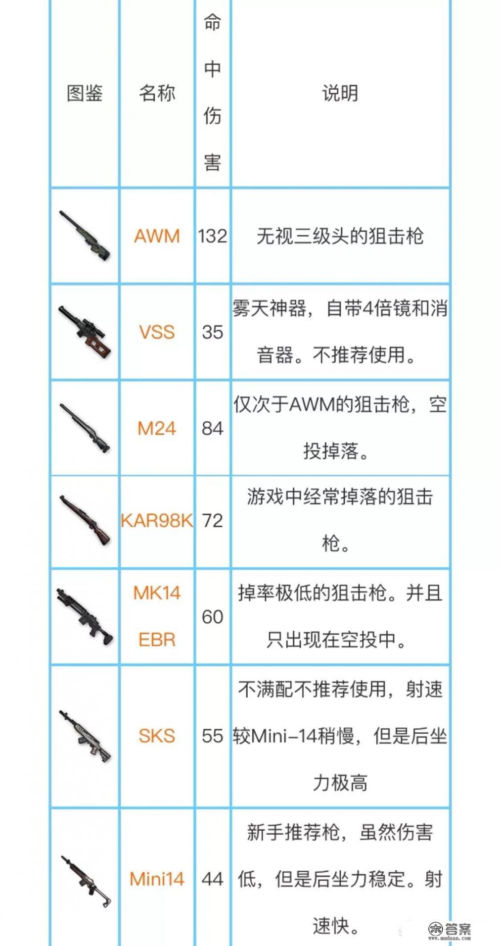 《绝地求生：刺激战场》有哪些吃鸡小技巧