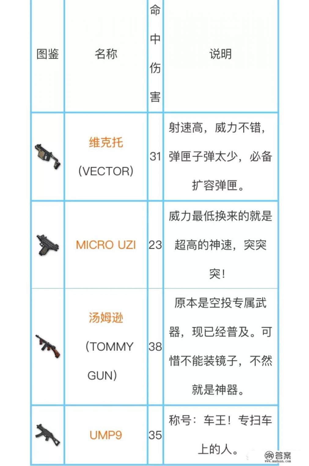 《绝地求生：刺激战场》有哪些吃鸡小技巧