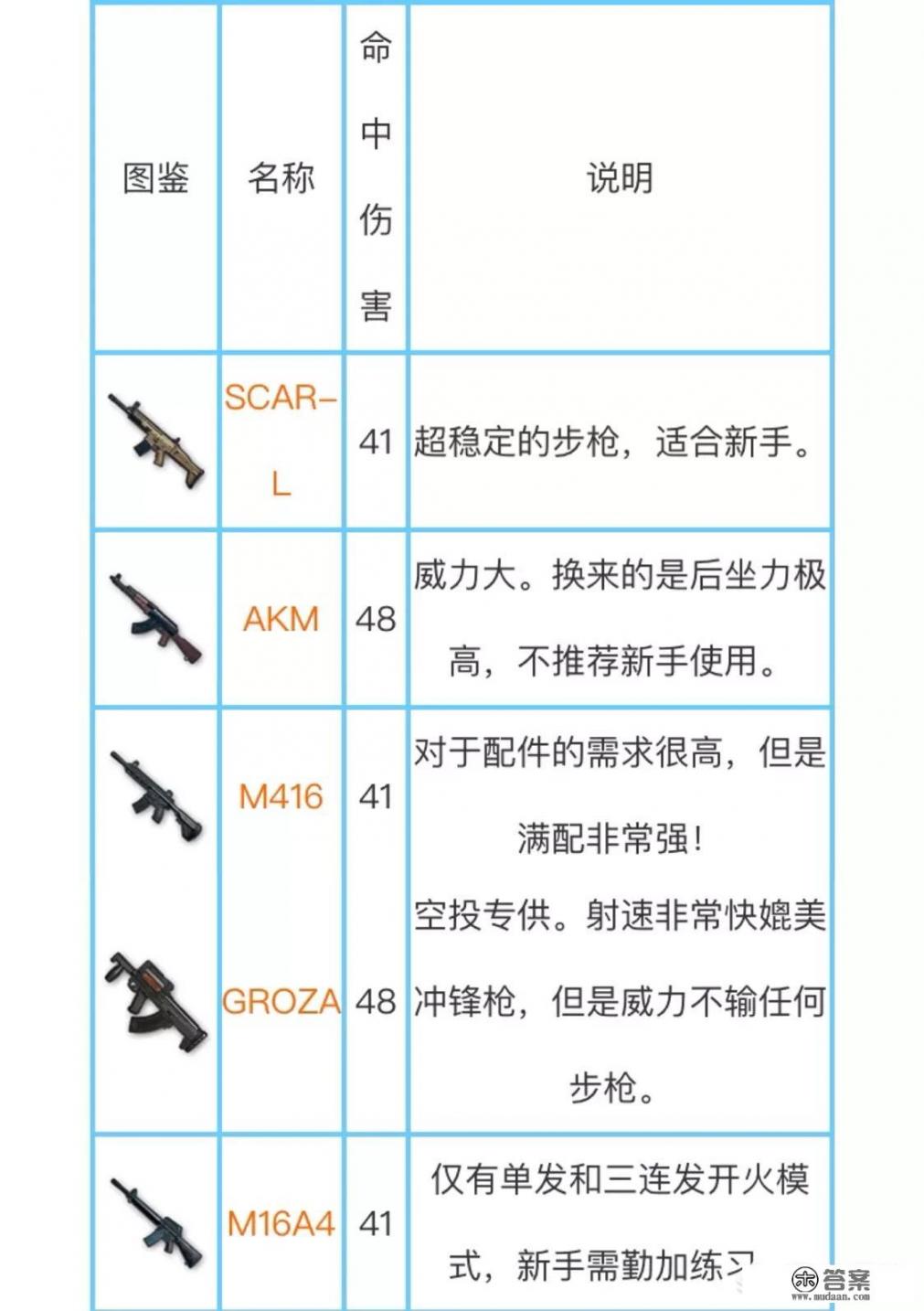 《绝地求生：刺激战场》有哪些吃鸡小技巧