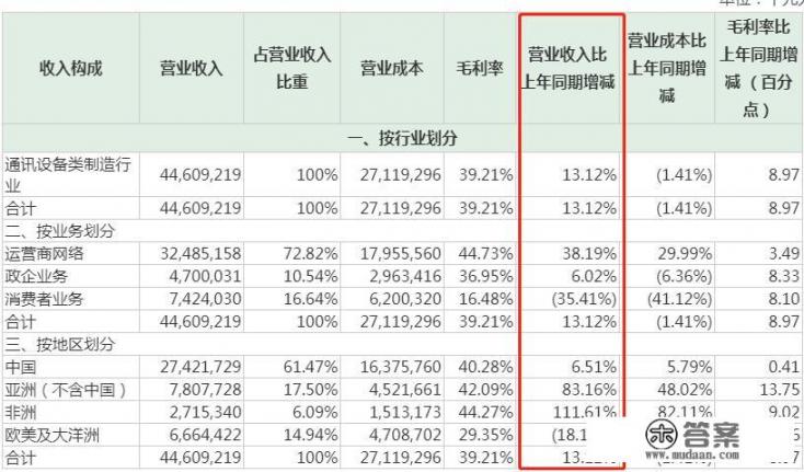 中兴通讯有股权质押吗