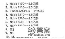 22年12月份国内手机销量排名