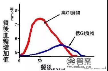 吃玉米饼容易胖吗