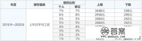 住房公积金每月缴纳2025，单位给补交2025，到底什么水平