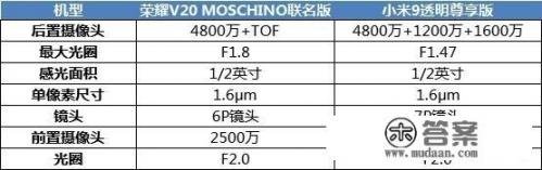 小米9pro采样率参数