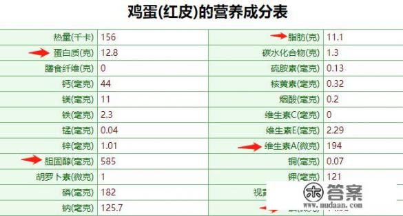 一只海参的营养价值真的不如一个鸡蛋吗