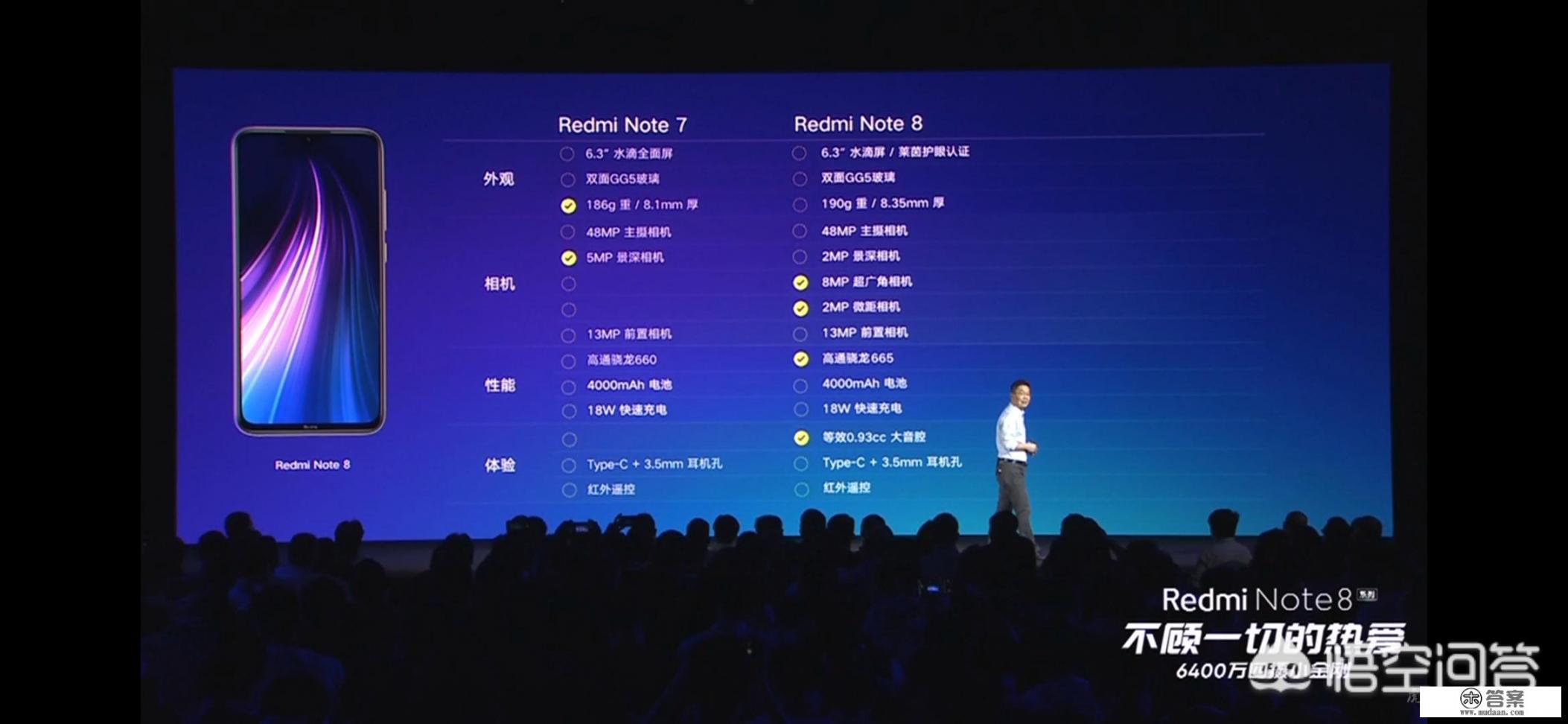 红米Note7和红米Note8哪个好用。问问用过的朋友