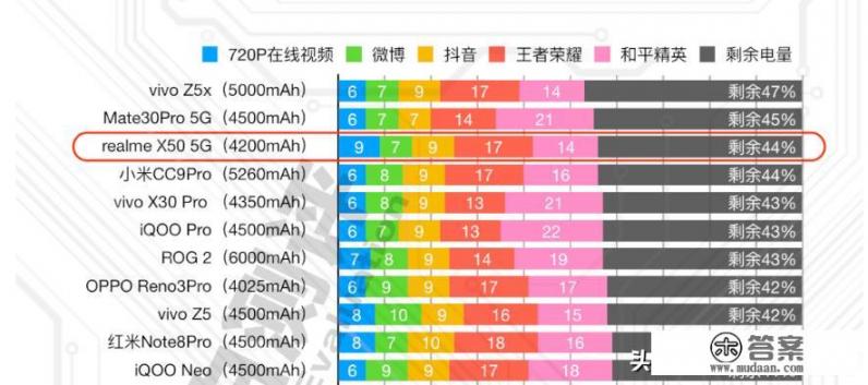 2021年一千五左右的手机推荐