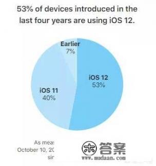 今年10月30日苹果发布会你最期待哪个产品线的更新？理由是什么