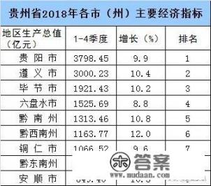 铜仁市强村富民三年行动方案