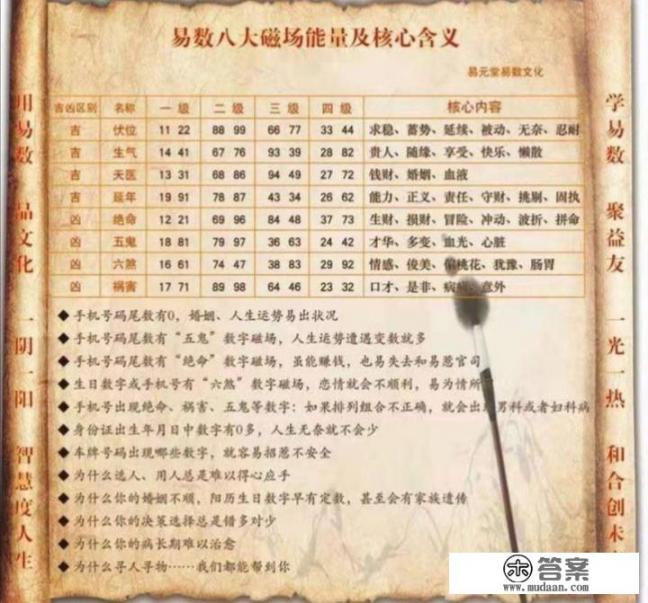 数字能量学测手机号码准吗