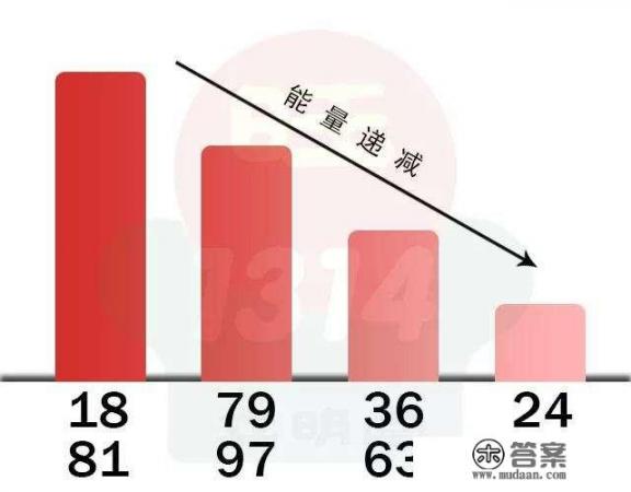 数字能量学测手机号码准吗