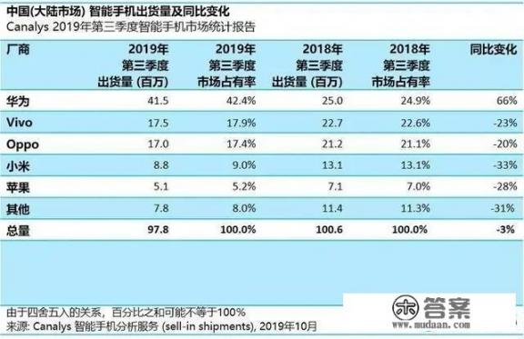 现在买华为或者荣耀系列，哪个机子性价比更高