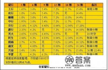 手里有100万的信用卡不知道怎样搞点投资