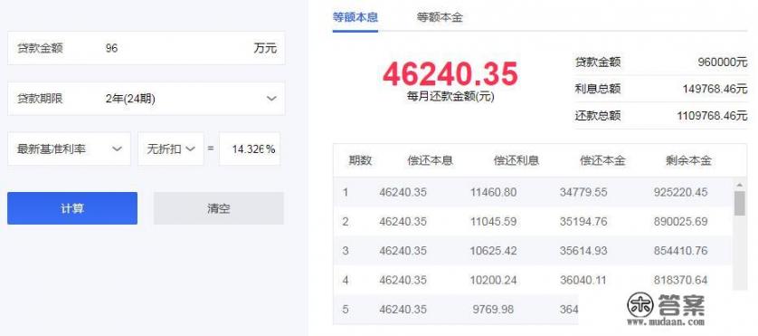 手里有100万的信用卡不知道怎样搞点投资