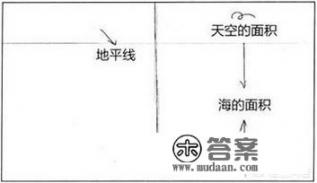 漫画里怎么画海和沙滩