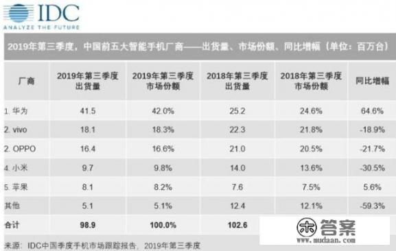 如何评价12月24日诺基亚发布599元的诺基亚2720 Flip双屏翻盖手机