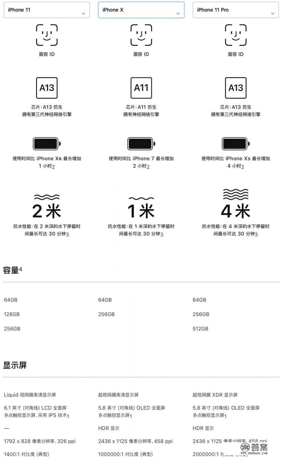 苹果x系列和11系列，具体哪款性价比更好