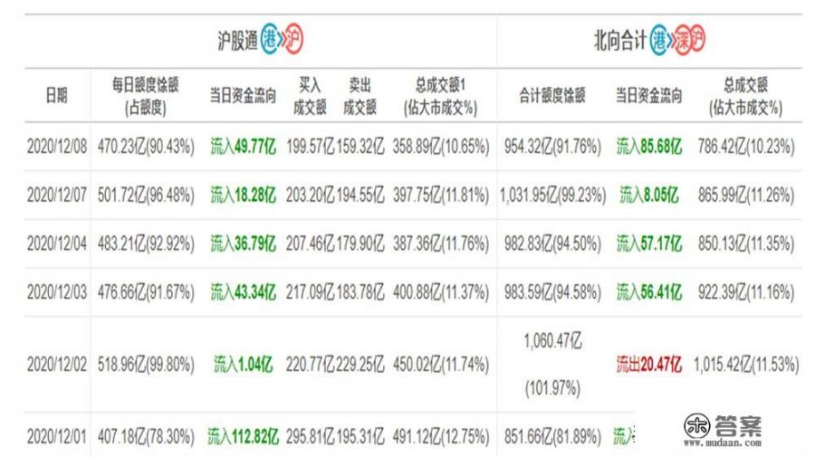 今日股市大盘微跌，明天12月9日星期三，股市会怎么走